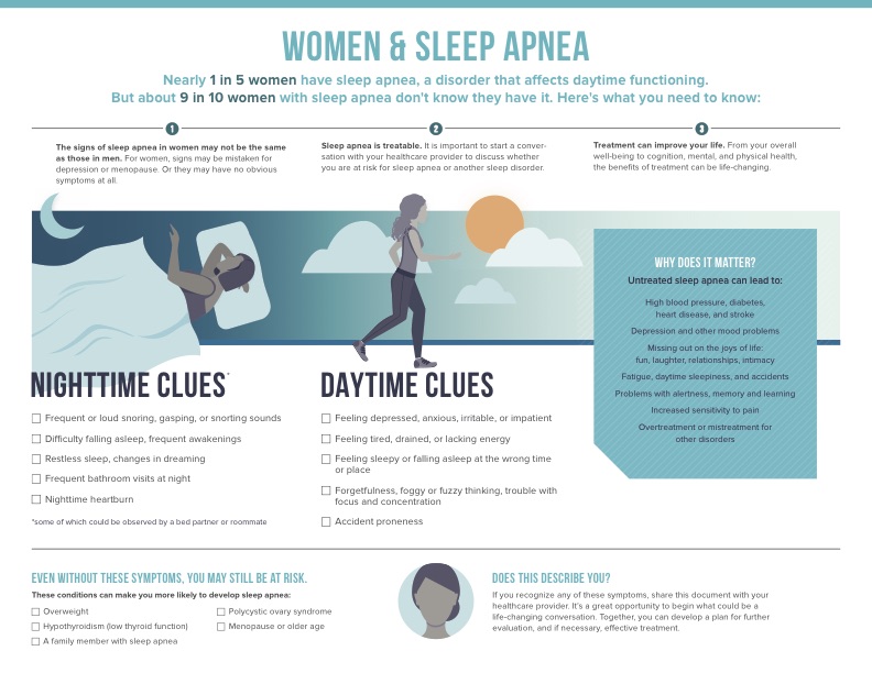 The social stigma of snoring among women: causes and risks - Sleep