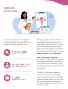 Endometriosis Diagnosis