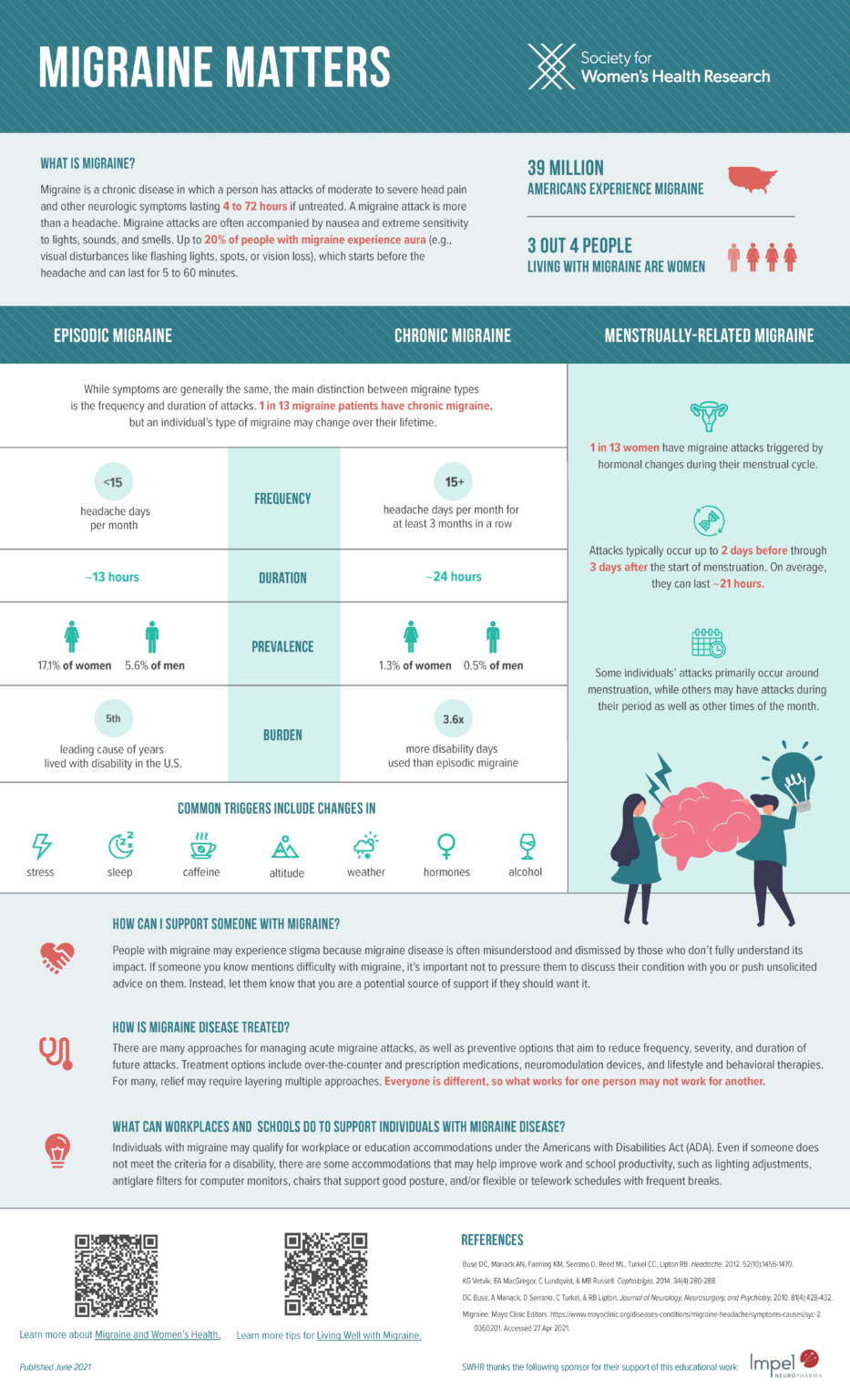 Migraine Matters Fact Sheet - SWHR