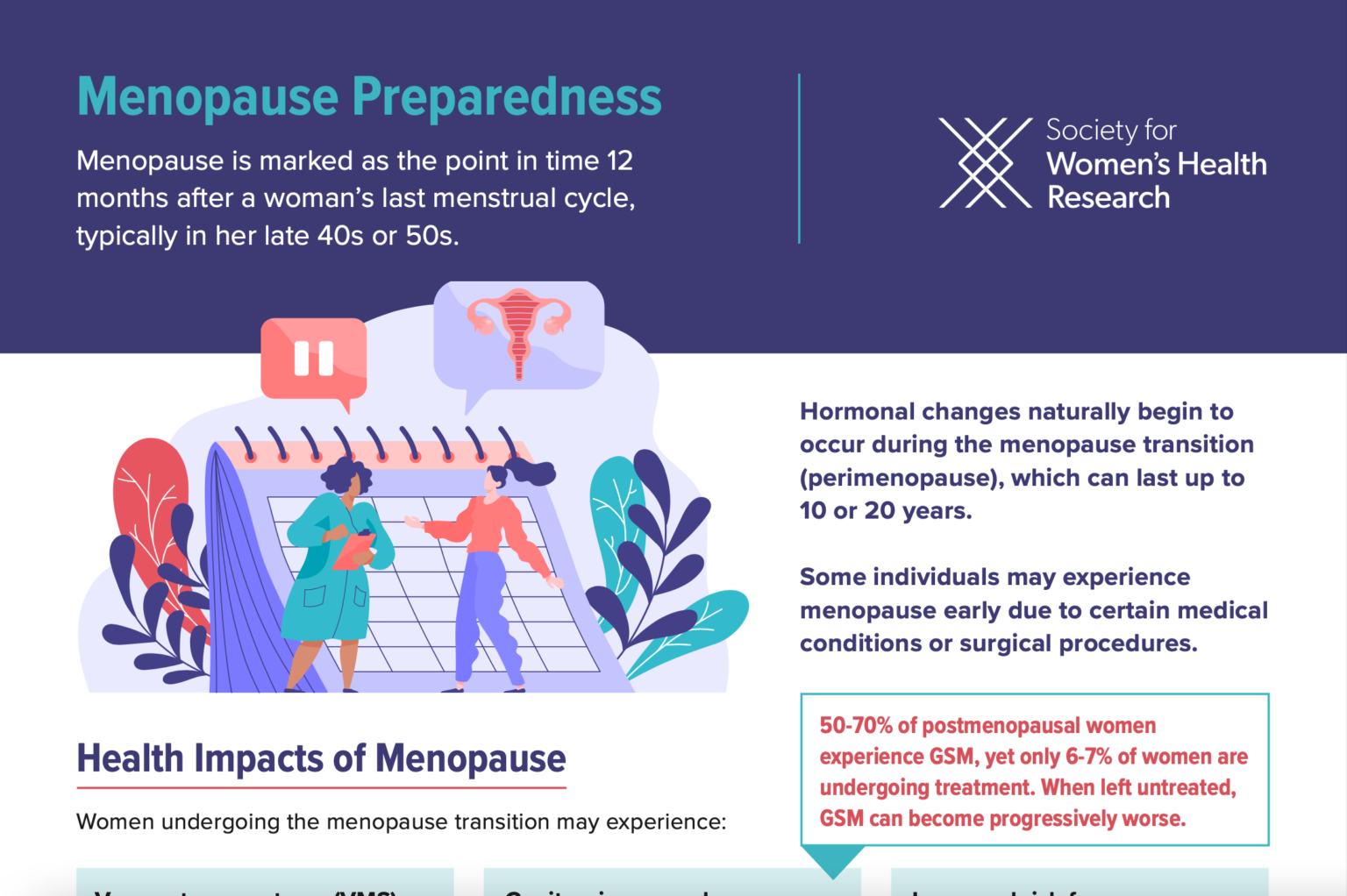 Menopause Preparedness Fact Sheet SWHR