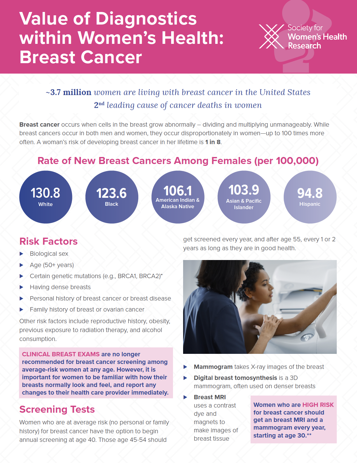Value of Diagnostics within Women’s Health: Breast Cancer - SWHR