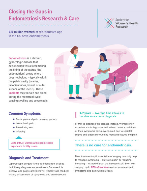 Women's Health: Endometriosis