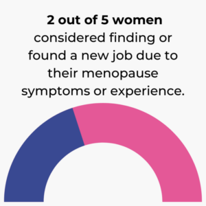 menopause statistic