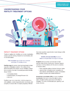 Understanding Your Fertility Treatment Options