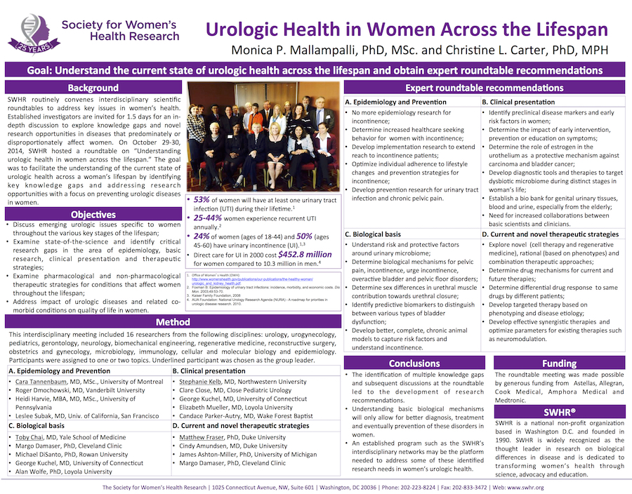 urology poster